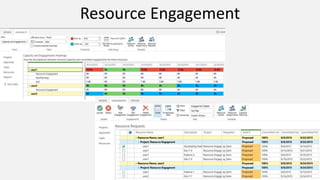 Resource Engagement
 