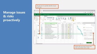 Easily add and track issues and
risks associated with a task
Visual cues to quickly identify issues
and risks
Manage issues
& risks
proactively
 