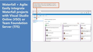 Task broken down and managed in Visual
Studio Online. Summary data flows back to
Project Online
Waterfall + Agile:
Easily integrate
Waterfall projects
with Visual Studio
Online (VSO) or
Team Foundation
Server (TFS)
 