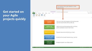 An intuitive UI to get started in a few
logical steps
Get started on
your Agile
projects quickly
 