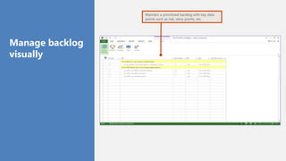 4
1
2
3
5
10
5
7
Low
Low
Low
Low
As a VSO user
As an MS Proj
As an MS Proj
As an MS Proj
Maintain a prioritized backlog with key data
points such as risk, story points, etc.
As a VSO user I can connect to MS Project
As an engineer my work progress is reflected in Project
As an MS Project user I can manage Agile projects
As a PM I can define a product backlog
As a PM I can define my team
As a PM I can schedule sprints
Manage backlog
visually
 