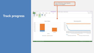 Out-of-the-box visual reports
deliver rich insights
Track progress
 