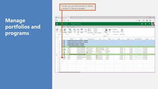 Visual cues provide details on where
a project is being managed
Manage
portfolios and
programs
 