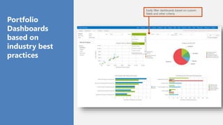 Portfolio
Dashboards
based on
industry best
practices
Easily filter dashboards based on custom
fields and other criteria
 