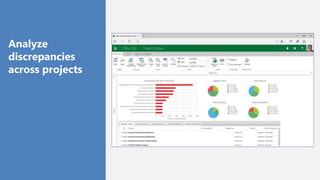 Analyze
discrepancies
across projects
 