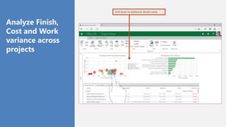 Analyze Finish,
Cost and Work
variance across
projects
Drill down to additional details easily
 