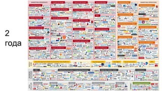 2
года
 
