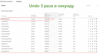 Undo 3 раза в секунду
 