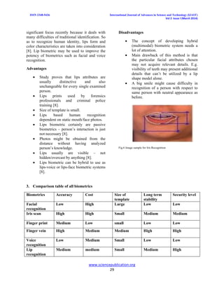ISSN 2348-5426 International Journal of Advances in Science and Technology (IJAST)
Vol 2 Issue I (March 2014)
www.sciencepublication.org
29
significant focus recently because it deals with
many difficulties of traditional identification. So
as to recognize human identity, lips form and
color characteristics are taken into consideration
[8]. Lip biometric may be used to improve the
potency of biometrics such as facial and voice
recognition.
Advantages
 Study proves that lips attributes are
usually distinctive and also
unchangeable for every single examined
person.
 Lips prints used by forensics
professionals and criminal police
training [8].
 Size of template is small.
 Lips based human recognition
dependent on static mouth/face photos.
 Lips biometric certainly are passive
biometrics – person’s interaction is just
not necessary [8].
 Photos might be obtained from the
distance without having analyzed
person’s knowledge.
 Lips usually are visible – not
hidden/overcast by anything [8].
 Lips biometric can be hybrid to use as
lips-voice or lips-face biometric systems
[8].
Disadvantages
 The concept of developing hybrid
(multimodal) biometric system needs a
lot of attention.
 Main drawback of this method is that
the particular facial attributes chosen
may not acquire relevant details. E.g.
visibility of teeth may present additional
details that can’t be utilized by a lip
shape model alone.
 A big smile might cause difficulty in
recognition of a person with respect to
same person with neutral appearance as
before.
Fig.6 Image sample for Iris Recognition
3. Comparison table of all biometrics
Biometrics Accuracy Cost Size of
template
Long term
stability
Security level
Facial
recognition
Low High Large Low Low
Iris scan High High Small Medium Medium
Finger print Medium Low small Low Low
Finger vein High Medium Medium High High
Voice
recognition
Low Medium Small Low Low
Lip
recognition
Medium medium Small Medium High
 