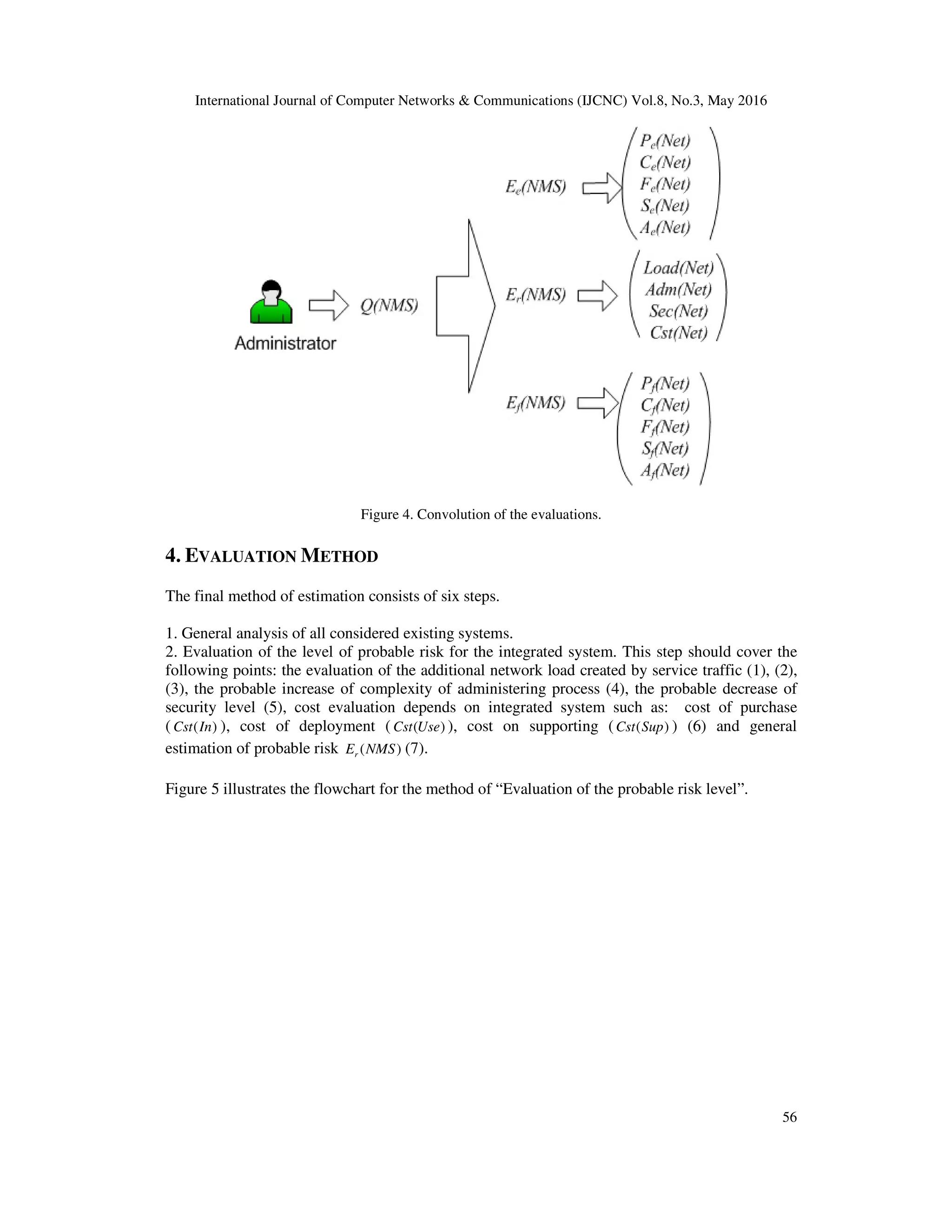 International Journal of Computer Networks & Communications (IJCNC) Vol.8, No.3, May 2016
56
Figure 4. Convolution of the evaluations.
4. EVALUATION METHOD
The final method of estimation consists of six steps.
1. General analysis of all considered existing systems.
2. Evaluation of the level of probable risk for the integrated system. This step should cover the
following points: the evaluation of the additional network load created by service traffic (1), (2),
(3), the probable increase of complexity of administering process (4), the probable decrease of
security level (5), cost evaluation depends on integrated system such as: cost of purchase
( ( )Cst In ), cost of deployment ( ( )Cst Use ), cost on supporting ( ( )Cst Sup ) (6) and general
estimation of probable risk ( )rE NMS (7).
Figure 5 illustrates the flowchart for the method of “Evaluation of the probable risk level”.
 