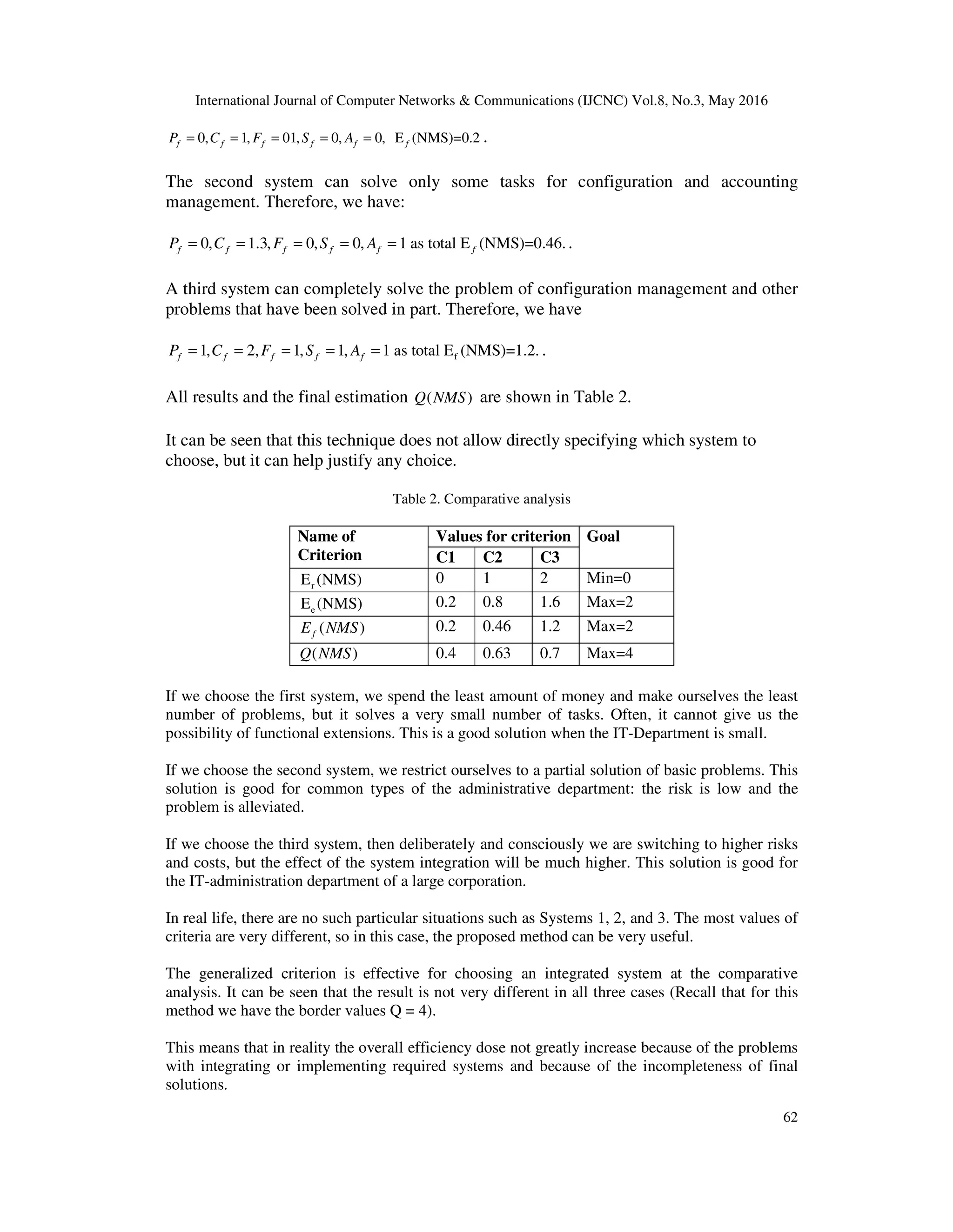 International Journal of Computer Networks & Communications (IJCNC) Vol.8, No.3, May 2016
62
0, 1, 01, 0, 0, E (NMS)=0.2f f f f f fP C F S A= = = = = .
The second system can solve only some tasks for configuration and accounting
management. Therefore, we have:
0, 1.3, 0, 0, 1 as total E (NMS)=0.46.f f f f f fP C F S A= = = = = .
A third system can completely solve the problem of configuration management and other
problems that have been solved in part. Therefore, we have
f1, 2, 1, 1, 1 as total E (NMS)=1.2.f f f f fP C F S A= = = = = .
All results and the final estimation ( )Q NMS are shown in Table 2.
It can be seen that this technique does not allow directly specifying which system to
choose, but it can help justify any choice.
Table 2. Comparative analysis
Name of
Criterion
Values for criterion Goal
C1 C2 C3
rE (NMS) 0 1 2 Min=0
eE (NMS) 0.2 0.8 1.6 Max=2
( )fE NMS 0.2 0.46 1.2 Max=2
( )Q NMS 0.4 0.63 0.7 Max=4
If we choose the first system, we spend the least amount of money and make ourselves the least
number of problems, but it solves a very small number of tasks. Often, it cannot give us the
possibility of functional extensions. This is a good solution when the IT-Department is small.
If we choose the second system, we restrict ourselves to a partial solution of basic problems. This
solution is good for common types of the administrative department: the risk is low and the
problem is alleviated.
If we choose the third system, then deliberately and consciously we are switching to higher risks
and costs, but the effect of the system integration will be much higher. This solution is good for
the IT-administration department of a large corporation.
In real life, there are no such particular situations such as Systems 1, 2, and 3. The most values of
criteria are very different, so in this case, the proposed method can be very useful.
The generalized criterion is effective for choosing an integrated system at the comparative
analysis. It can be seen that the result is not very different in all three cases (Recall that for this
method we have the border values Q = 4).
This means that in reality the overall efficiency dose not greatly increase because of the problems
with integrating or implementing required systems and because of the incompleteness of final
solutions.
 