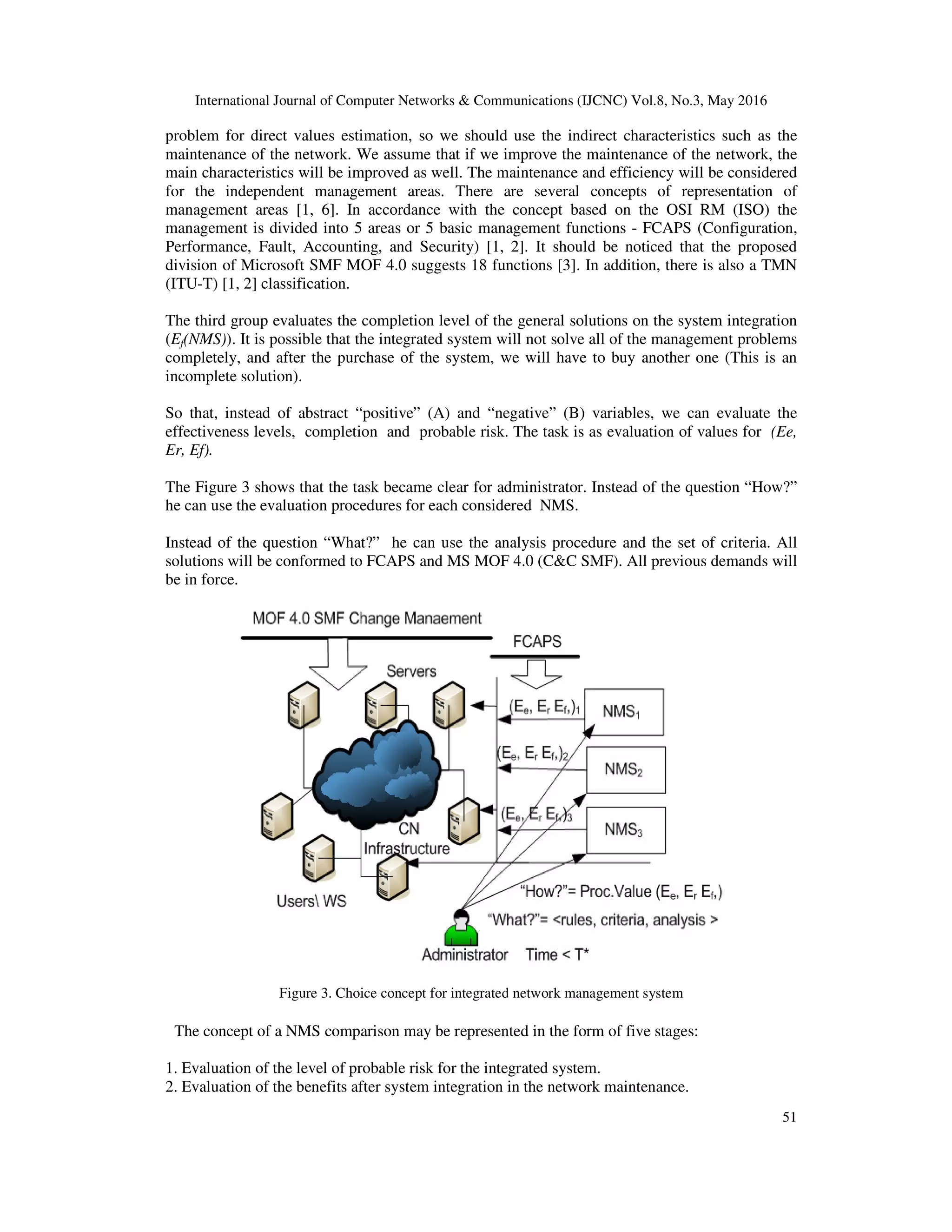 International Journal of Computer Networks & Communications (IJCNC) Vol.8, No.3, May 2016
51
problem for direct values estimation, so we should use the indirect characteristics such as the
maintenance of the network. We assume that if we improve the maintenance of the network, the
main characteristics will be improved as well. The maintenance and efficiency will be considered
for the independent management areas. There are several concepts of representation of
management areas [1, 6]. In accordance with the concept based on the OSI RM (ISO) the
management is divided into 5 areas or 5 basic management functions - FCAPS (Configuration,
Performance, Fault, Accounting, and Security) [1, 2]. It should be noticed that the proposed
division of Microsoft SMF MOF 4.0 suggests 18 functions [3]. In addition, there is also a TMN
(ITU-T) [1, 2] classification.
The third group evaluates the completion level of the general solutions on the system integration
(Ef(NMS)). It is possible that the integrated system will not solve all of the management problems
completely, and after the purchase of the system, we will have to buy another one (This is an
incomplete solution).
So that, instead of abstract “positive” (A) and “negative” (B) variables, we can evaluate the
effectiveness levels, completion and probable risk. The task is as evaluation of values for (Ee,
Er, Ef).
The Figure 3 shows that the task became clear for administrator. Instead of the question “How?”
he can use the evaluation procedures for each considered NMS.
Instead of the question “What?” he can use the analysis procedure and the set of criteria. All
solutions will be conformed to FCAPS and MS MOF 4.0 (C&C SMF). All previous demands will
be in force.
Figure 3. Choice concept for integrated network management system
The concept of a NMS comparison may be represented in the form of five stages:
1. Evaluation of the level of probable risk for the integrated system.
2. Evaluation of the benefits after system integration in the network maintenance.
 