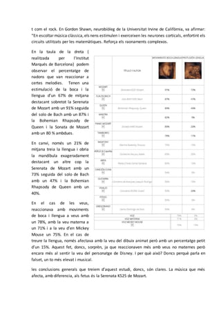 t com el rock. En Gordon Shawn, neurobiòleg de la Universitat Irvine de Califòrnia, va afirmar:
“En escoltar música clàssica, els nens estimulen i exerceixen les neurones corticals, enfortint els
circuits utilitzats per les matemàtiques. Reforça els raonaments complexos.
En la taula de la dreta (
realitzada per l’Institut
Marqués de Barcelona) podem
observar el percentatge de
nadons que van reaccionar a
certes melodies. Tenen una
estimulació de la boca i la
llengua d’un 67% de mitjana
destacant sobretot la Serenata
de Mozart amb un 91% seguida
del solo de Bach amb un 87% i
la Bohemian Rhapsody de
Queen i la Sonata de Mozart
amb un 80 % ambdues.
En canvi, només un 21% de
mitjana treia la llengua i obria
la mandíbula exageradament
destacant un altre cop la
Serenata de Mozart amb un
73% seguida del solo de Bach
amb un 47% i la Bohemian
Rhapsody de Queen amb un
40%.
En el cas de les veus,
reaccionava amb moviments
de boca i llengua a veus amb
un 78%, amb la veu materna a
un 71% i a la veu d’en Mickey
Mouse un 75%. En el cas de
treure la llengua, només afectava amb la veu del dibuix animat però amb un percentatge petit
d’un 15%. Aquest fet, doncs, sorprèn, ja que reaccionaven més amb veus no maternes però
encara més al sentir la veu del personatge de Disney. I per què això? Doncs perquè parla en
falset, un to més elevat i musical.
les conclusions generals que treiem d’aquest estudi, doncs, són clares. La música que més
afecta, amb diferencia, als fetus és la Serenata K525 de Mozart.
 