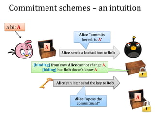 Commitment schemes – an intuition
Alice sends a locked box to Bob
a bit A
A
Alice can later send the key to Bob
A
[binding] from now Alice cannot change A,
[hiding] but Bob doesn’t know A
Alice “commits
herself to A”
Alice “opens the
commitment”
 