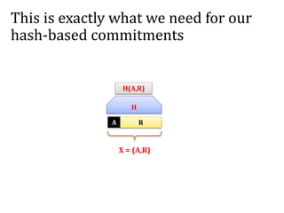 This is exactly what we need for our
hash-based commitments
A R
H
H(A,R)
X = (A,R)
 