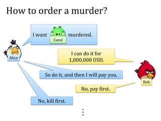 How to order a murder?
I want murdered.
I can do it for
1,000,000 USD.
So do it, and then I will pay you.
No, pay first.
No, kill first.
...
Alice
Bob
Carol
 