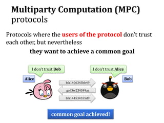 Multiparty Computation (MPC)
protocols
Protocols where the users of the protocol don’t trust
each other, but nevertheless
they want to achieve a common goal
bfa1406343bb49
ga63w234349aa
bfa144534555d9
Alice Bob
I don’t trust Bob I don’t trust Alice
common goal achieved!
 