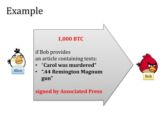Example
1,000 BTC
if Bob provides
an article containing texts:
• “Carol was murdered”
• “.44 Remington Magnum
gun”
signed by Associated Press
Alice
Bob
 
