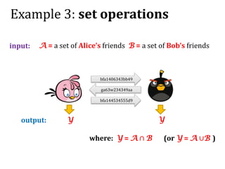Example 3: set operations
bfa1406343bb49
ga63w234349aa
bfa144534555d9
output: Y Y
input: A = a set of Alice’s friends B = a set of Bob’s friends
where: Y = A ∩ B (or Y = A ∪B )
 