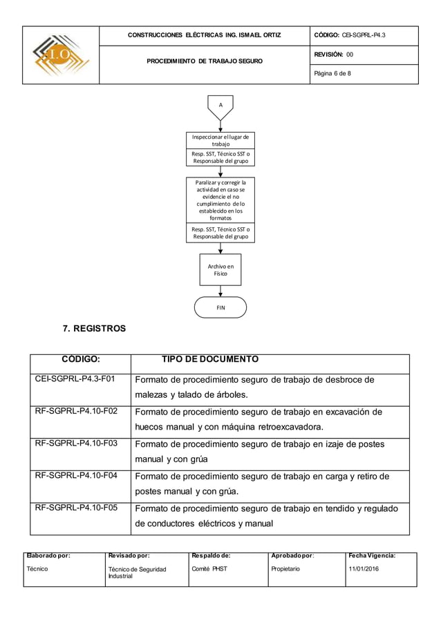 4 3 Procedimiento Para El Trabajo Seguro