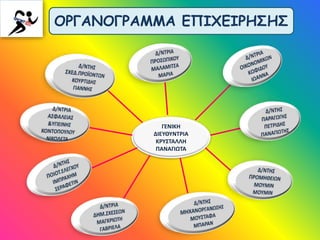 ΓΕΝΙΚΗ
ΔΙΕΥΘΥΝΤΡΙΑ
ΚΡΥΣΤΑΛΛΗ
ΠΑΝΑΓΙΩΤΑ
ΟΡΓΑΝΟΓΡΑΜΜΑ ΕΠΙΧΕΙΡΗΣΗΣ
 