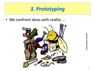 3. Prototyping
• We confront ideas with reality ...
(www.123rf.com)
17
 