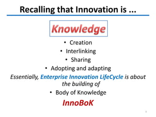 Recalling that Innovation is ...
• Creation
• Interlinking
• Sharing
• Adopting and adapting
Essentially, Enterprise Innovation LifeCycle is about
the building of
• Body of Knowledge
InnoBoK
3
 