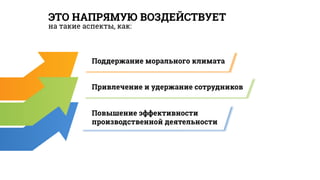 ЭТО НАПРЯМУЮ ВОЗДЕЙСТВУЕТ
на такие аспекты, как:
Поддержание морального климата
Повышение эффективности
производственной деятельности
Привлечение и удержание сотрудников
 