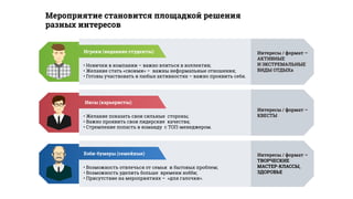 Мероприятие становится площадкой решения
разных интересов
Интересы / формат –
АКТИВНЫЕ
И ЭКСТРЕМАЛЬНЫЕ
ВИДЫ ОТДЫХа
• Новички в компании – важно влиться в коллектив;
• Желание стать «своими» – важны неформальные отношения;
• Готовы участвовать в любых активностях – важно проявить себя.
Интересы / формат –
КВЕСТЫ• Желание показать свои сильные стороны;
• Важно проявить свои лидерские качества;
• Стремление попасть в команду с ТОП-менеджером.
Интересы / формат –
ТВОРЧЕСКИЕ
МАСТЕР-КЛАССЫ,
ЗДОРОВЬЕ
• Возможность отвлечься от семьи и бытовых проблем;
• Возможность уделить больше времени хобби;
• Присутствие на мероприятиях – «для галочки».
Игреки (недавние студенты)
Иксы (карьеристы)
Бэби-бумеры (семейные)
 