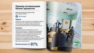 Пример оптимизации
бизнес процессов
День безопасности (Safety Day)
для завода «Shell»
200 человек
Задачи:
повысить знания и навыки по соблюдению правил
безопасности на заводе и найти возможности
по улучшению производственных процессов
для повышения безопасности на рабочих местах.
Решение:
предложен формат мероприятия в стиле
«школа безопасности» с привлечением ведущих
специалистов завода и экспертов, разработаны
структуры сессий с прорабатыванием знаний
в области промышленной безопасности,
межличностных коммуникаций, пожарной
безопасности, медицинской помощи, поиска новых
решений по снижению влияния человеческого
фактора на производстве.
Вовлеченность 97%
 