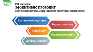 FST consulting
ЭФФЕКТИВНО ПРОВОДИТ
внутрикорпоративные мероприятия различных направлений:
Командообразующие
Торжественные
Деловые сессии
Family Day
Развлекательные
consulting
FST
 