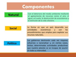 Componentes
Con el deterioro del medio ambiente mediante
el agotamiento de recursos como el aire, el
agua y el suelo; la destrucción de ecosistemas y
la extinción de la vida silvestre.
Natural
Social La forma en que un país desarrolla sus
actividades económicas y con los
procedimientos que emplea para explotar sus
recursos naturales.
Político
Los gobiernos destinarán cada vez mayores
esfuerzos a racionalizar y, en ciertos casos,
limitar, determinadas actividades productivas
que nuestro planeta se ve incapaz de asumir
en toda su intensidad.
 
