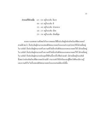 15
กาหนดให้ค่าเฉลี่ย 4.5 – 5.0 อยู่ในระดับ ดีมาก
4.0 – 4.5 อยู่ในระดับ ดี
3.5 – 4.0 อยู่ในระดับ ปานกลาง
3.0 – 3.5 อยู่ในระดับ น้อย
2.5 – 3.0 อยู่ในระดับ น้อยที่สุด
จากตารางแสดงความพึงพอใจในการทดลองใช้สิ่งประดิษฐ์กล่องอัจฉริยะพิชิต๶วก๶ตอร์
สามมิติ พบว่า สิ่งประดิษฐ์สามารถแสดงพิกัดของ๶วก๶ตอร์บนแกนต่างๆอย่าง่ายๆได้มีค่าเฉลี่ยอยู่
ใน ระดับดี สิ่งประดิษฐ์สามารถสร้างความเข้าใจเกี่ยวกับพิกัดบนแกนของ๶วก๶ตอร์ได้ มีค่าเฉลี่ยอยู่
ใน ระดับดี สิ่งประดิษฐ์สามารถสร้างความเข้าใจเกี่ยวกับพิกัดบนแกนของ๶วก๶ตอร์ได้ มีค่าเฉลี่ยอยู่
ใน ระดับดี สิ่งประดิษฐ์สามารถประยุกต์ใช้กับเนื้อหาอื่นได้อย่างลงตัว มีค่าเฉลี่ยอยู่ในระดับดี
ซึ่งพบว่ากล่องอัจฉริยะพิชิต๶วก๶ตอร์สามมิติ สามารถทาให้นักเรียนและผู้ที่สนใจศึกษามีความรู้
และความเข้าใจ ในเรื่องของพิกัดของ๶วก๶ตอร์บนแกนสามมิติมากยิ่งขึ้น
 