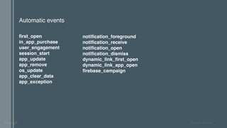Confidential + Proprietary
Automatic events
first_open
in_app_purchase
user_engagement
session_start
app_update
app_remove
os_update
app_clear_data
app_exception
notification_foreground
notification_receive
notification_open
notification_dismiss
dynamic_link_first_open
dynamic_link_app_open
firebase_campaign
 