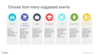 Confidential + Proprietary
Choose from many suggested events
join_group
level_up
post_score
select_content
spend_virtual_currency
tutorial_begin
tutorial_complete
unlock_achievement
add_payment_info
view_item
view_item_list
view_search_results
ecommerce_purchase
purchase_refund
add_to_cart
begin_checkout
add_to_wishlist
generate_lead
add_payment_info
view_item_list
view_search_results
ecommerce_purchase
purchase_refund
add_to_cart
begin_checkout
add_to_wishlist
generate_lead
add_payment_info
view_item_list
view_search_results
ecommerce_purchase
purchase_refund
add_to_cart
begin_checkout
add_to_wishlist
generate_lead
add_payment_info
ecommerce_purchase
begin_checkout
view_item
view_item_list
view_search_results
add_to_cart
search
add_to_wishlist
add_payment_info
view_item_list
view_search_results
ecommerce_purchase
purchase_refund
add_to_cart
begin_checkout
add_to_wishlist
generate_lead
add_payment_info
view_item_list
view_search_results
ecommerce_purchase
purchase_refund
add_to_cart
begin_checkout
add_to_wishlist
generate_lead
Game Retail/ 
eCommerce
Jobs Education Travel Local Deals Real Estate
 