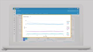 Confidential + Proprietary
Active Users
 