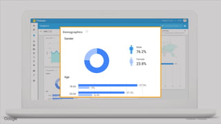 Confidential + Proprietary
Demographics
 