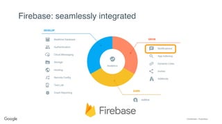 Confidential + Proprietary
Firebase: seamlessly integrated
 