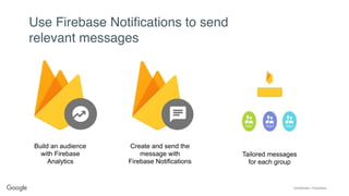 Confidential + Proprietary
Build an audience
with Firebase
Analytics
Create and send the
message with
Firebase Notifications
Use Firebase Notifications to send
relevant messages
Tailored messages
for each group
 