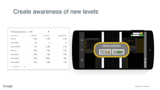 Confidential + Proprietary
Create awareness of new levels
 