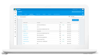 Confidential + Proprietary
 