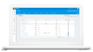 Confidential + Proprietary
 