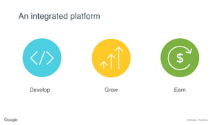 Confidential + Proprietary
An integrated platform
Develop Grow Earn
 
