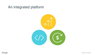 Confidential + Proprietary
An integrated platform
 