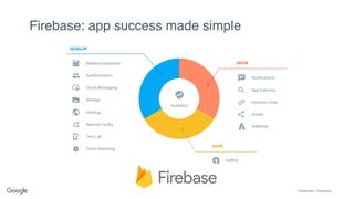 Confidential + Proprietary
Firebase: app success made simple
 