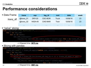 © 2016 IBM Corporation27
Performance considerations
 Data Frame
trans_df:
 “naïve” slicing:
--> Elapsed time: 5875 ms
 Slicing with pandas:
--> Elapsed time: 4681 ms
with SimpleTimer("TEU EQUATIONS-3", print_details=False):
for l in leg_ids:
for we in weeks:
mdl.add_constraint(
leg_teu[(l, we)] == mdl.sum(t.trans * size[t.eqc] for t in trans_df_list
if t.leg_id == l and w[t.date] == we))
with SimpleTimer("TEU EQUATIONS-3", print_details=False):
trans_df['week'] = trans_df.apply(lambda row: w[row.date], axis=1)
for l in leg_ids:
for we in weeks:
slice_df = trans_df.loc[(trans_df.leg_id == l) & (trans_df.week == we)]
mdl.add_constraint(
leg_teu[(l, we)] == mdl.sum(t.trans * size[t.eqc]
for t in slice_df.itertuples()))
trans eqc leg_id mot date week
@trans_01 DRY-20 CDC-BOR Truck 10/06/16 23
@trans_02 HIGH-40 CHE-MAR Train 10/06/16 23
… … … … … …
 