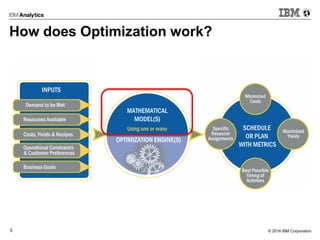 © 2016 IBM Corporation5
How does Optimization work?
 