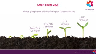 Specialist in online marktonderzoek
Smart Health 2020
Begin 2016:  
4,5 miljoen
Eind 2016:  
5 miljoen
2018:  
6 miljoen
2...