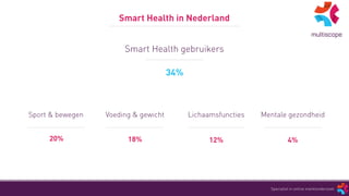 Smart Health in Nederland
Specialist in online marktonderzoek
Smart Health gebruikers
34%
20% 18% 12% 4%
Sport & bewegen V...