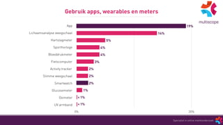 Gebruik apps, wearables en meters
Specialist in online marktonderzoek
 